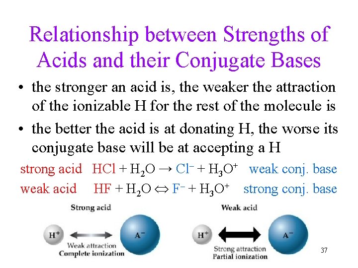 Relationship between Strengths of Acids and their Conjugate Bases • the stronger an acid