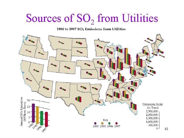 Sources of SO 2 from Utilities 61 
