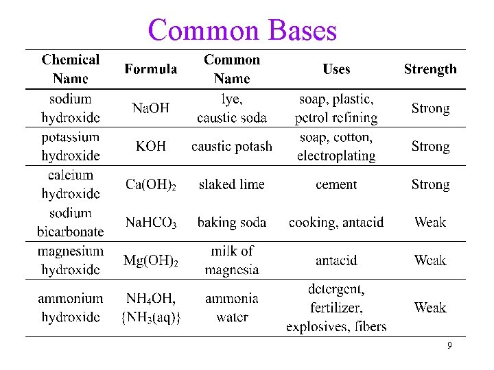 Common Bases 9 