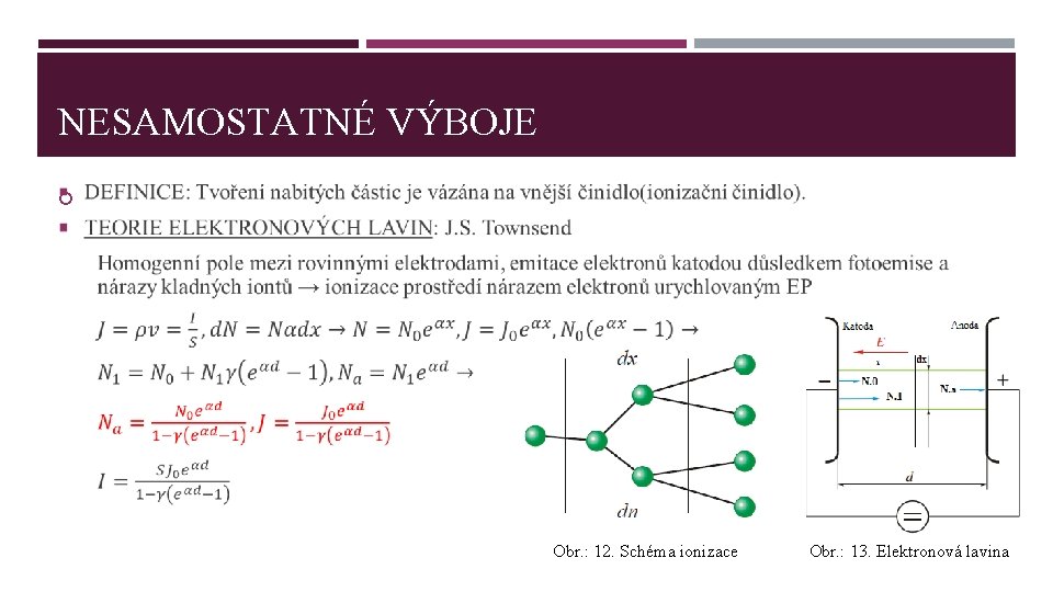 NESAMOSTATNÉ VÝBOJE Obr. : 12. Schéma ionizace Obr. : 13. Elektronová lavina 