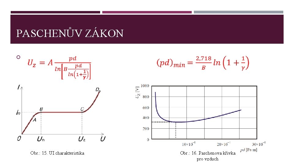 PASCHENŮV ZÁKON Obr. : 15. UI charakteristika Obr. : 16. Paschenova křivka pro vzduch