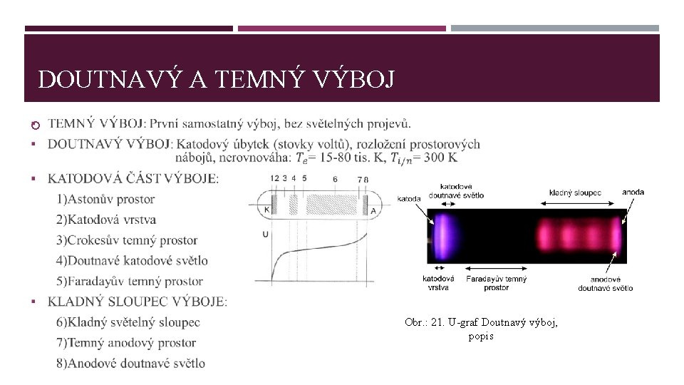 DOUTNAVÝ A TEMNÝ VÝBOJ Obr. : 21. U-graf Doutnavý výboj, popis 