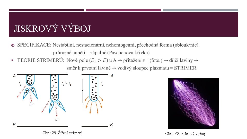 JISKROVÝ VÝBOJ Obr. : 29. Šíření strimerů Obr. : 30. Jiskrový výboj 