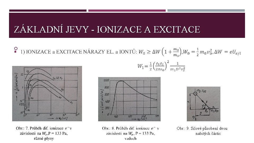 ZÁKLADNÍ JEVY - IONIZACE A EXCITACE Obr. : 9. Silové působení dvou nabitých částic