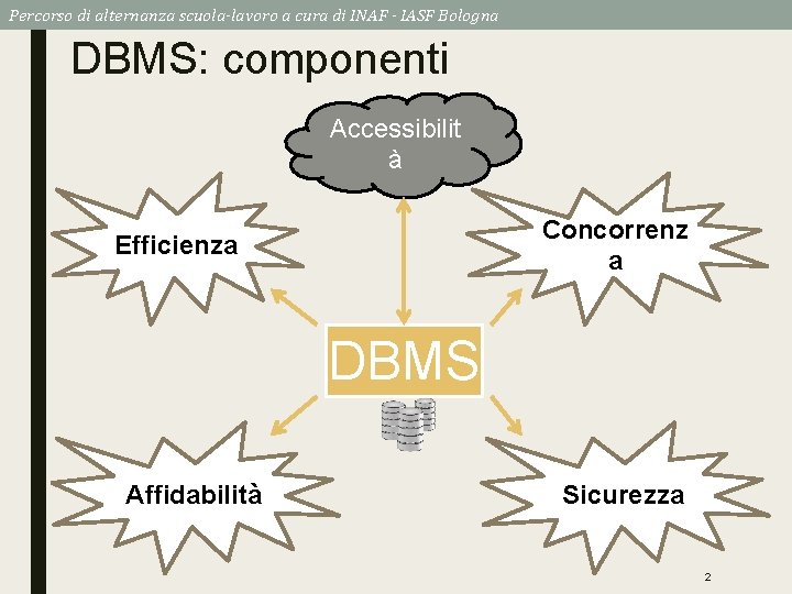 Percorso di alternanza scuola-lavoro a cura di INAF - IASF Bologna DBMS: componenti Accessibilit
