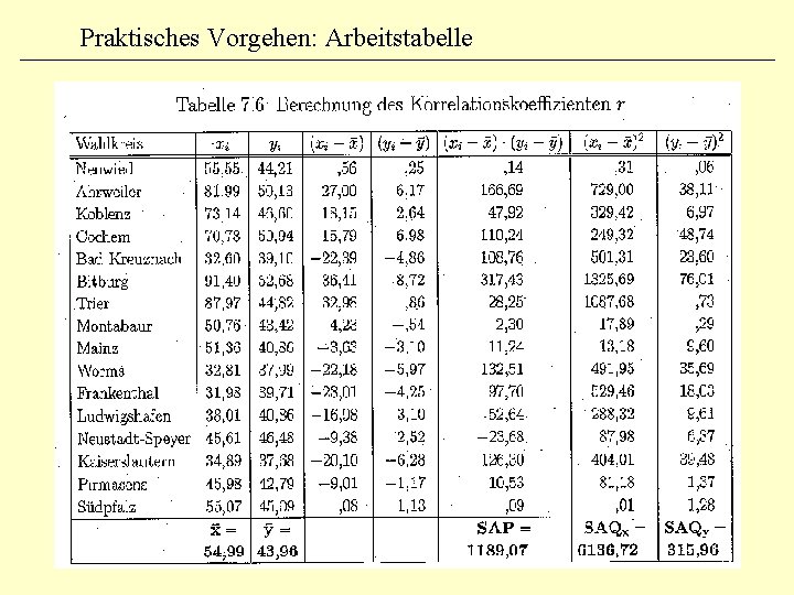 Praktisches Vorgehen: Arbeitstabelle 