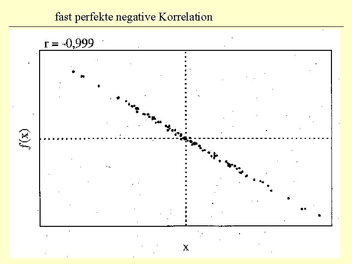 fast perfekte negative Korrelation 