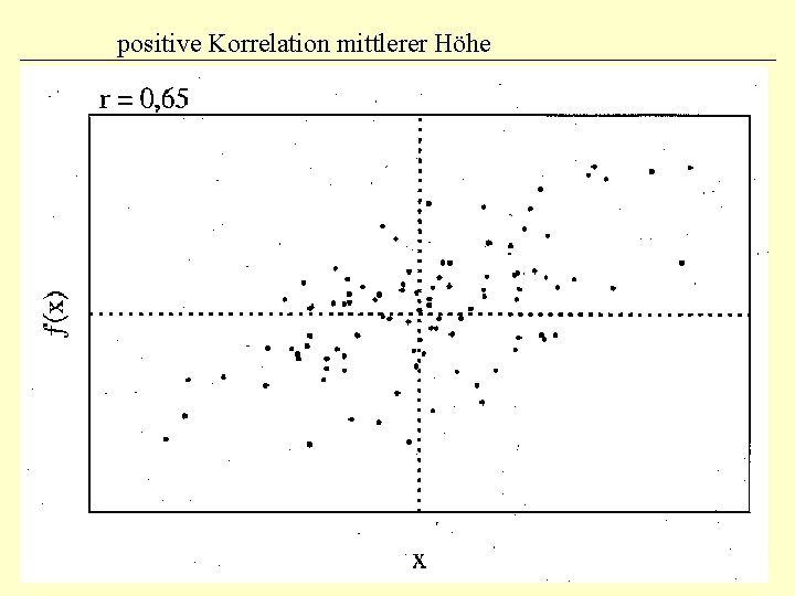 positive Korrelation mittlerer Höhe 