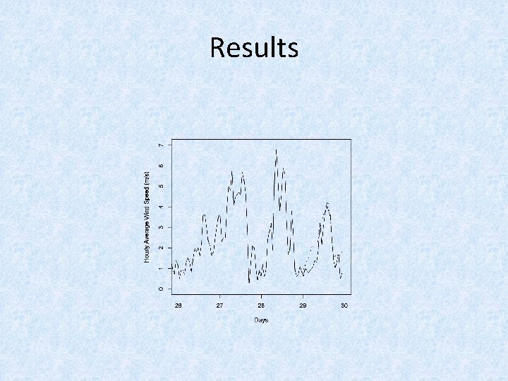 Results 