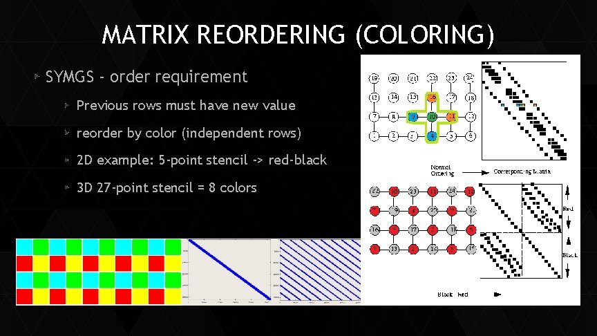 MATRIX REORDERING (COLORING) SYMGS - order requirement Previous rows must have new value reorder