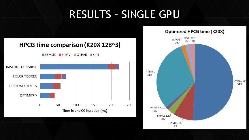 RESULTS – SINGLE GPU 