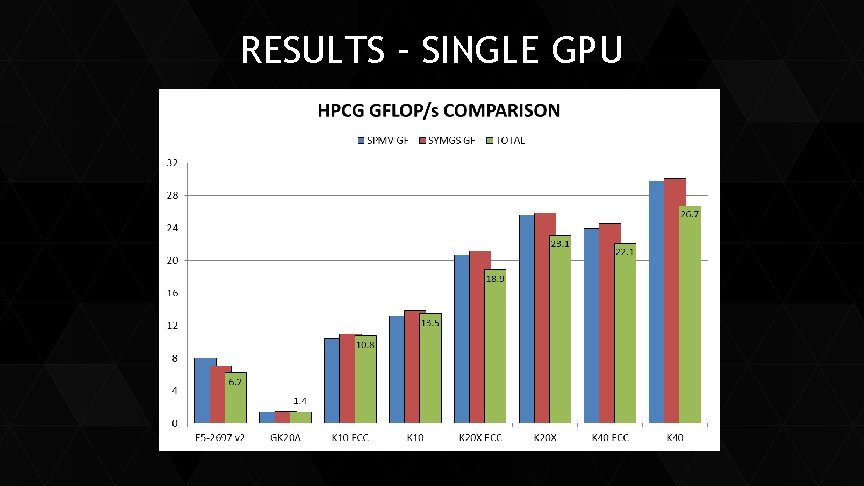 RESULTS – SINGLE GPU 
