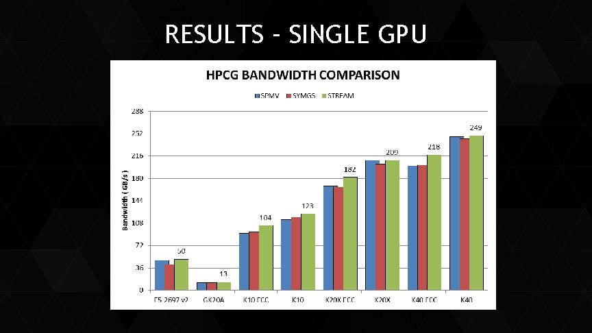 RESULTS – SINGLE GPU 