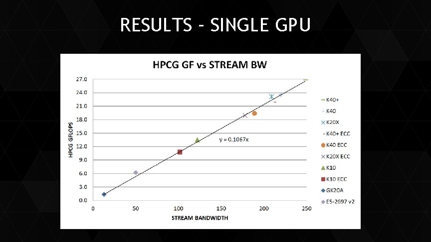 RESULTS – SINGLE GPU 