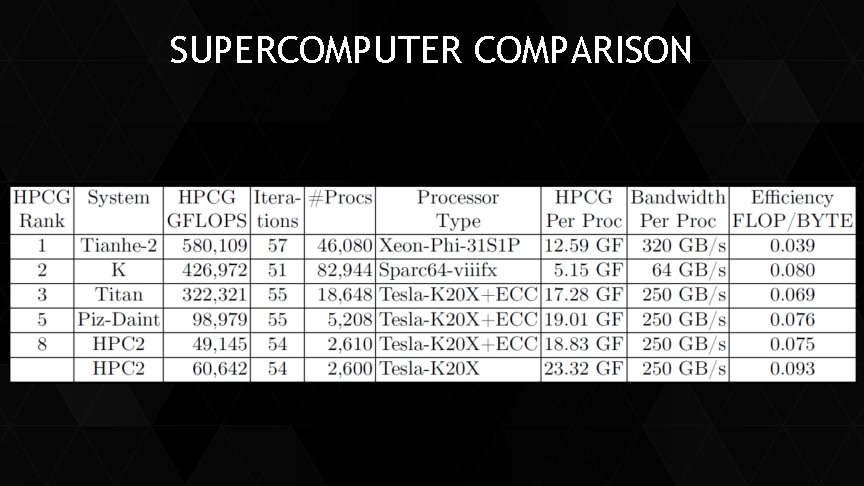 SUPERCOMPUTER COMPARISON 