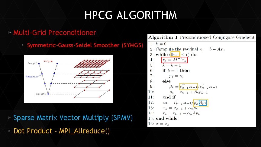 HPCG ALGORITHM Multi-Grid Preconditioner Symmetric-Gauss-Seidel Smoother (SYMGS) Sparse Matrix Vector Multiply (SPMV) Dot Product