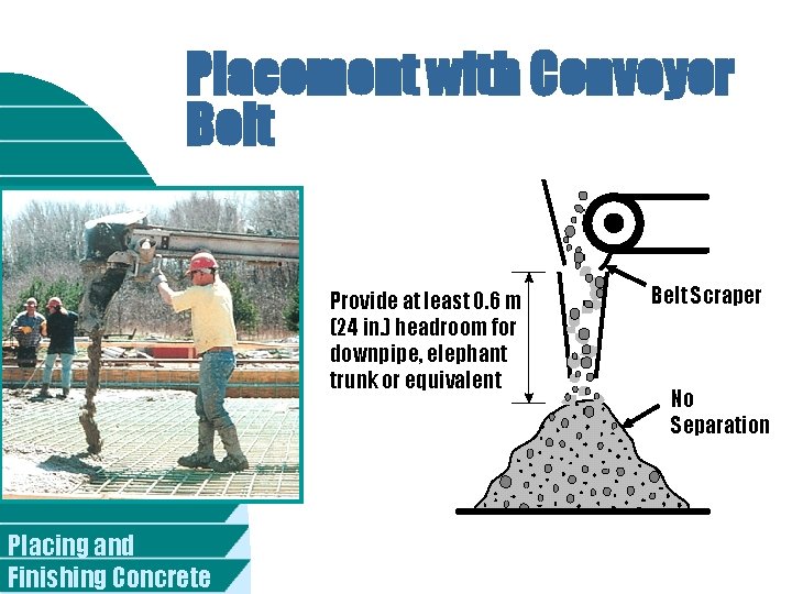Placement with Conveyor Belt Provide at least 0. 6 m (24 in. ) headroom
