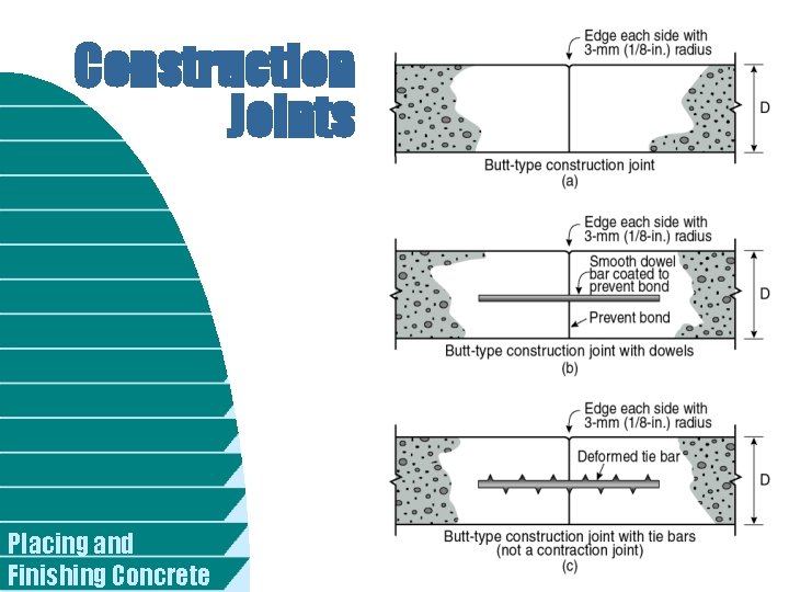 Construction Joints Placing and Finishing Concrete 