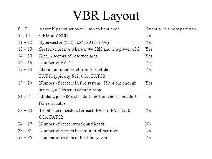 VBR Layout 0– 2 3 – 10 11 – 12 13 – 13 14 VBR Layout 0– 2 3 – 10 11 – 12 13 – 13 14