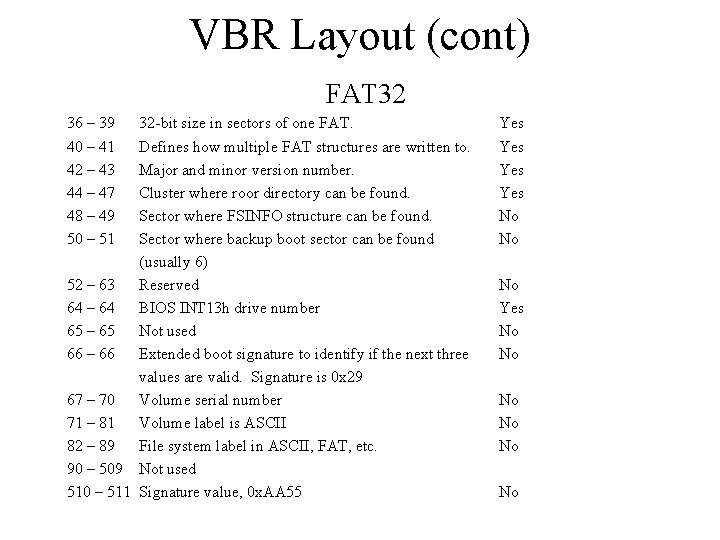 VBR Layout (cont) FAT 32 36 – 39 40 – 41 42 – 43 VBR Layout (cont) FAT 32 36 – 39 40 – 41 42 – 43