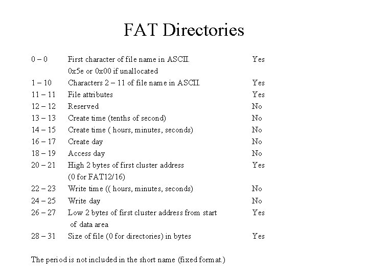 FAT Directories 0– 0 1 – 10 11 – 11 12 – 12 13 FAT Directories 0– 0 1 – 10 11 – 11 12 – 12 13