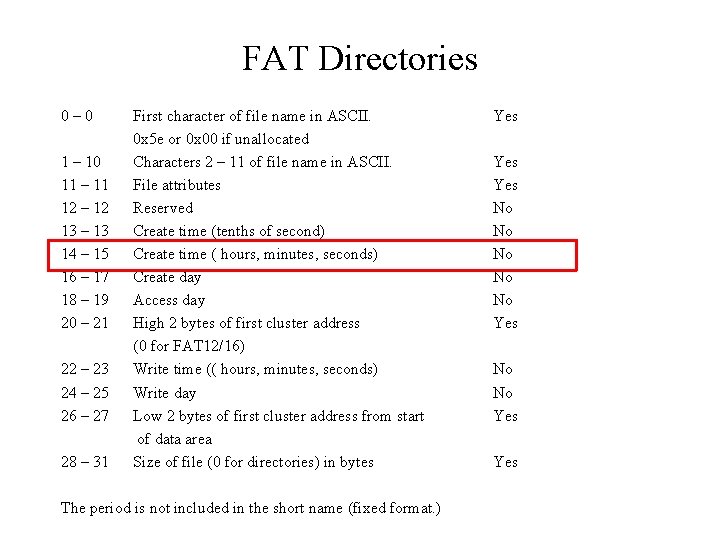 FAT Directories 0– 0 1 – 10 11 – 11 12 – 12 13 FAT Directories 0– 0 1 – 10 11 – 11 12 – 12 13