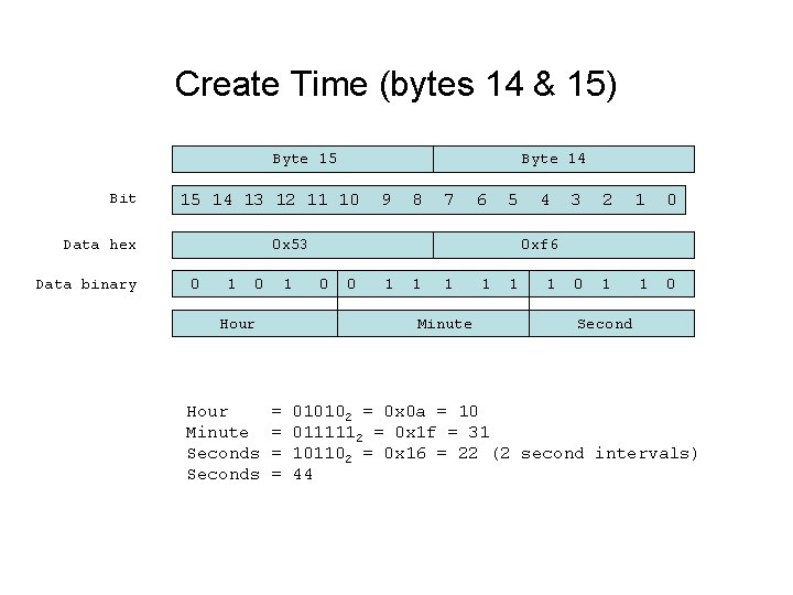 Create Time (bytes 14 & 15) Byte 15 Bit 15 14 13 12 11 Create Time (bytes 14 & 15) Byte 15 Bit 15 14 13 12 11