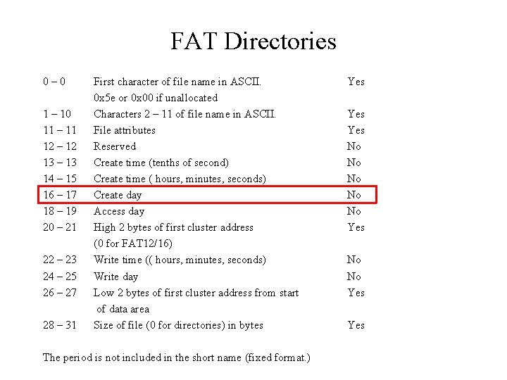 FAT Directories 0– 0 1 – 10 11 – 11 12 – 12 13 FAT Directories 0– 0 1 – 10 11 – 11 12 – 12 13