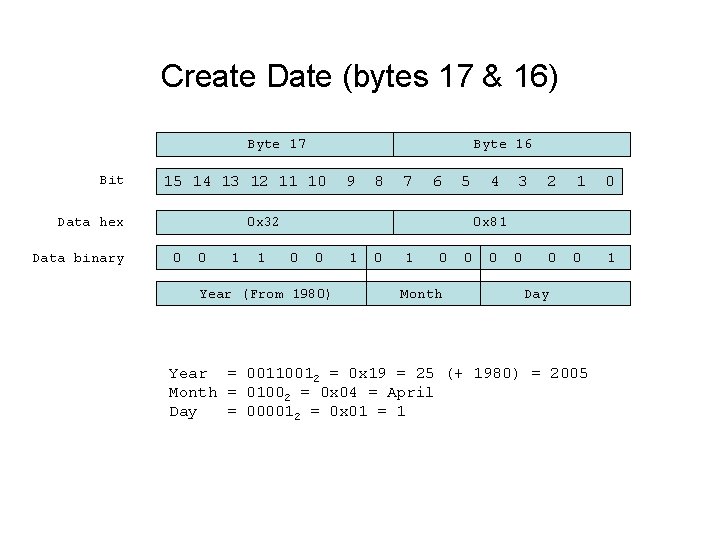 Create Date (bytes 17 & 16) Byte 17 Bit 15 14 13 12 11 Create Date (bytes 17 & 16) Byte 17 Bit 15 14 13 12 11