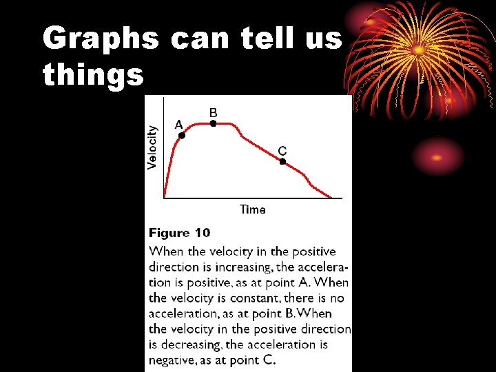 Graphs can tell us things 