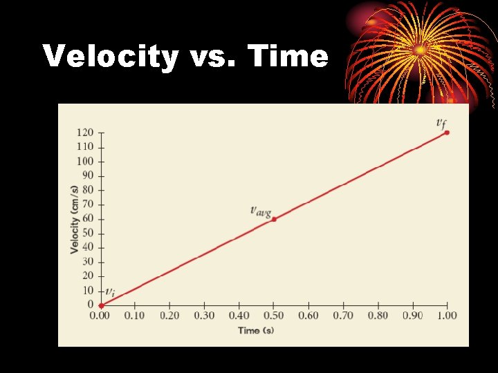 Velocity vs. Time 