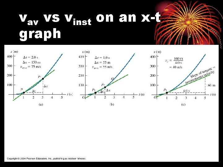 vav vs vinst on an x-t graph 