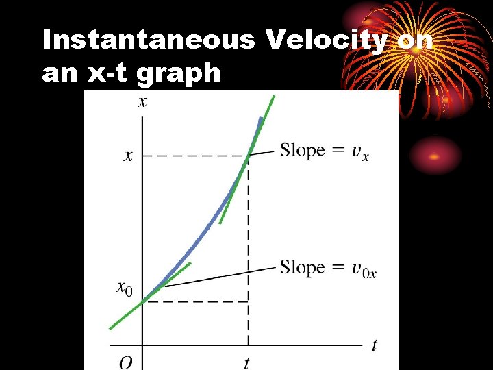 Instantaneous Velocity on an x-t graph 