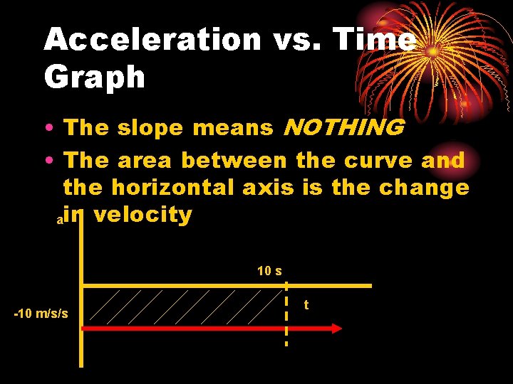 Acceleration vs. Time Graph • The slope means NOTHING • The area between the