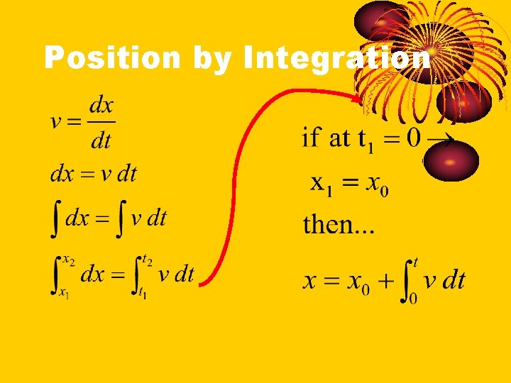 Position by Integration 