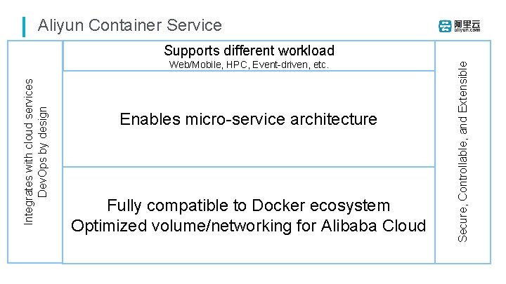Aliyun Container Service Integrates with cloud services Dev. Ops by design Supports. Application different