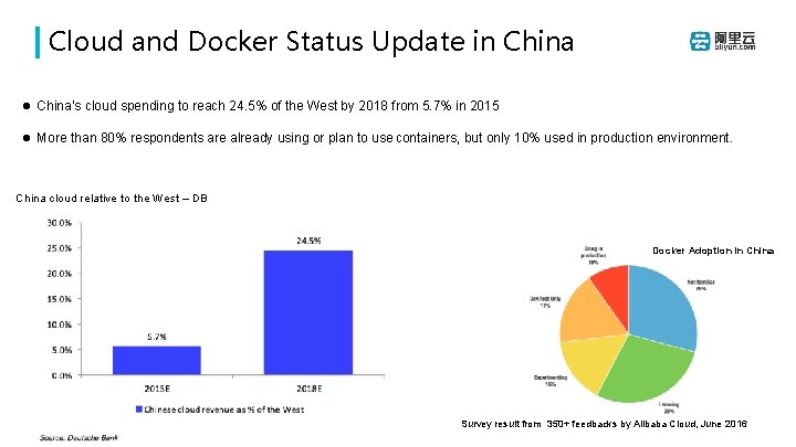 Cloud and Docker Status Update in China l China’s cloud spending to reach 24.