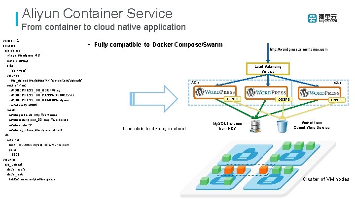 Docker Practice in Alibaba Cloud Yi Li Alibaba
