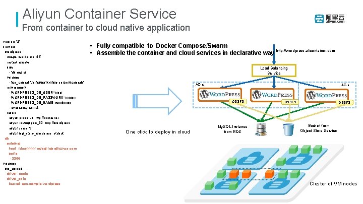 Aliyun Container Service From container to cloud native application version: '2' services: wordpress: image: