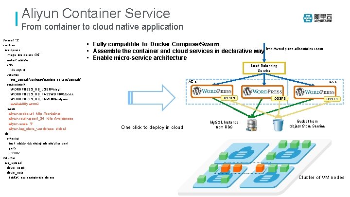 Aliyun Container Service From container to cloud native application version: '2' services: wordpress: image: