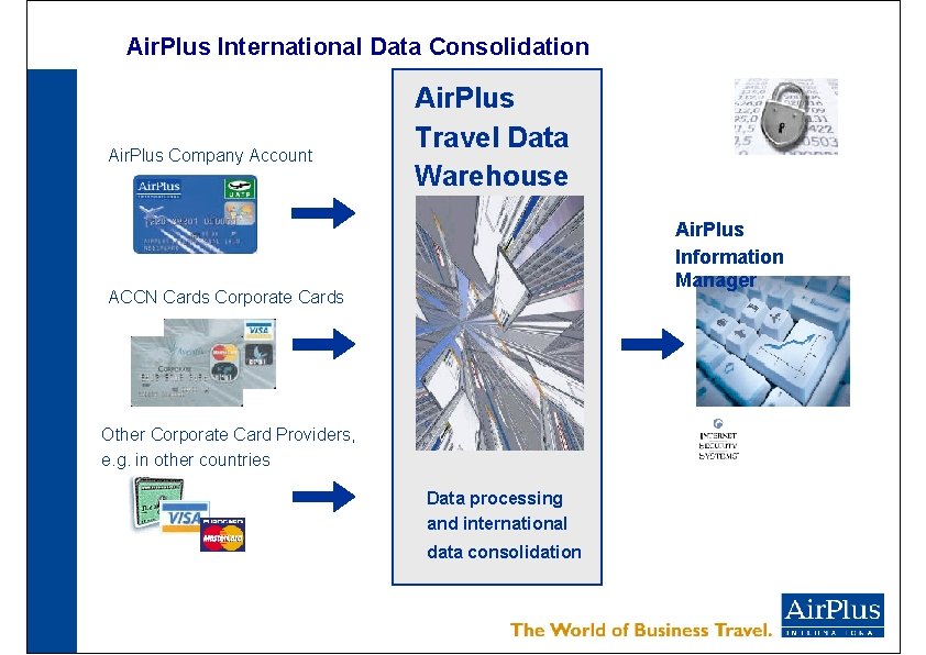 Air. Plus International Data Consolidation Air. Plus Company Account Air. Plus Travel Data Warehouse