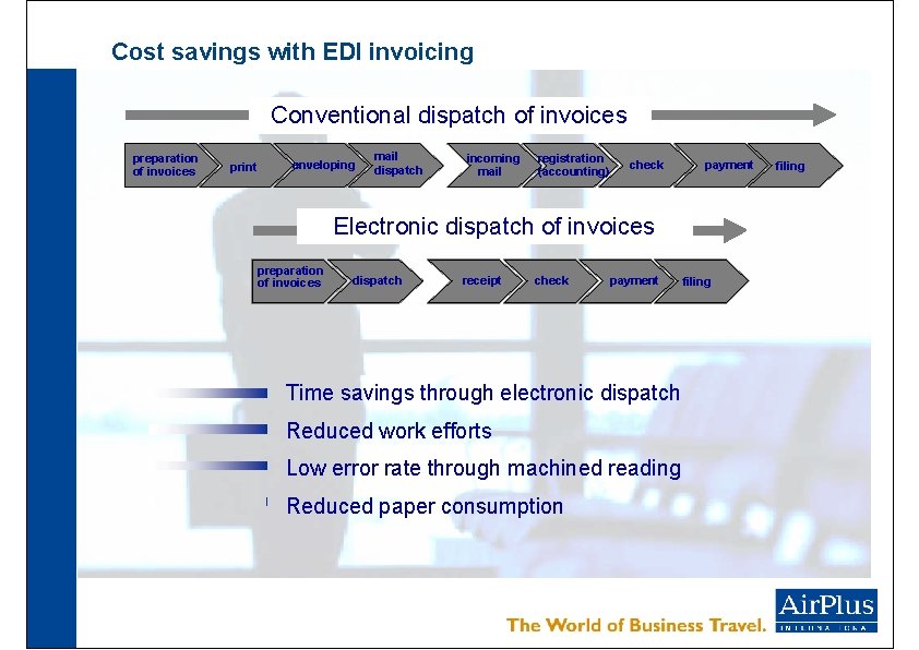 Cost savings with EDI invoicing Conventional dispatch of invoices preparation of invoices print enveloping
