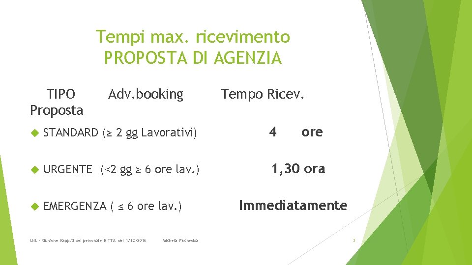 Tempi max. ricevimento PROPOSTA DI AGENZIA TIPO Proposta Adv. booking Tempo Ricev. STANDARD (≥