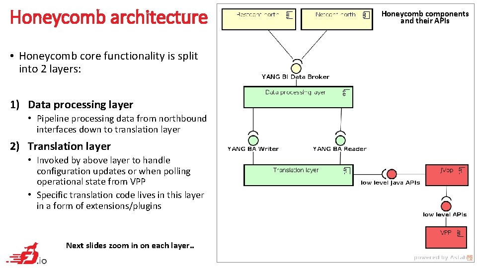 Honeycomb architecture • Honeycomb core functionality is split into 2 layers: 1) Data processing