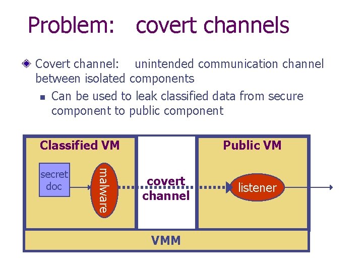 Problem: covert channels Covert channel: unintended communication channel between isolated components n Can be