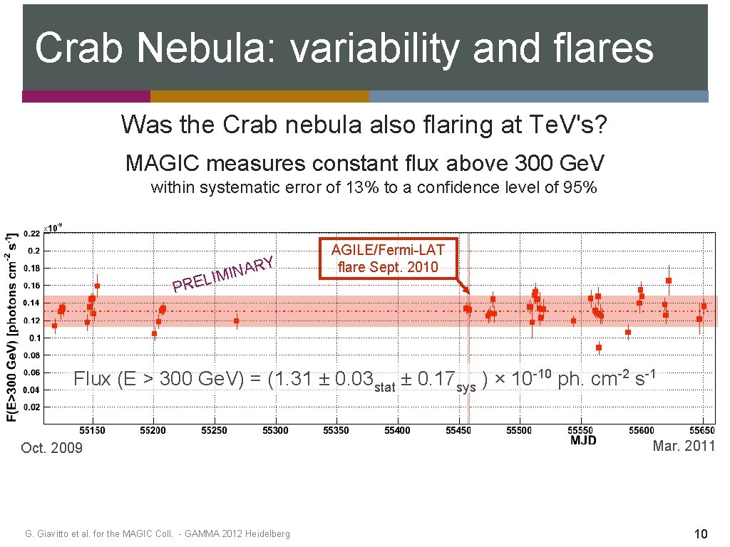 Crab Nebula: variability and flares Was the Crab nebula also flaring at Te. V's?