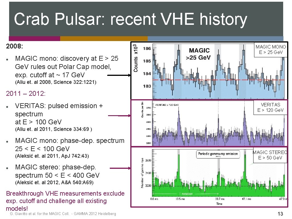 Crab Pulsar: recent VHE history 2008: MAGIC mono: discovery at E > 25 Ge.