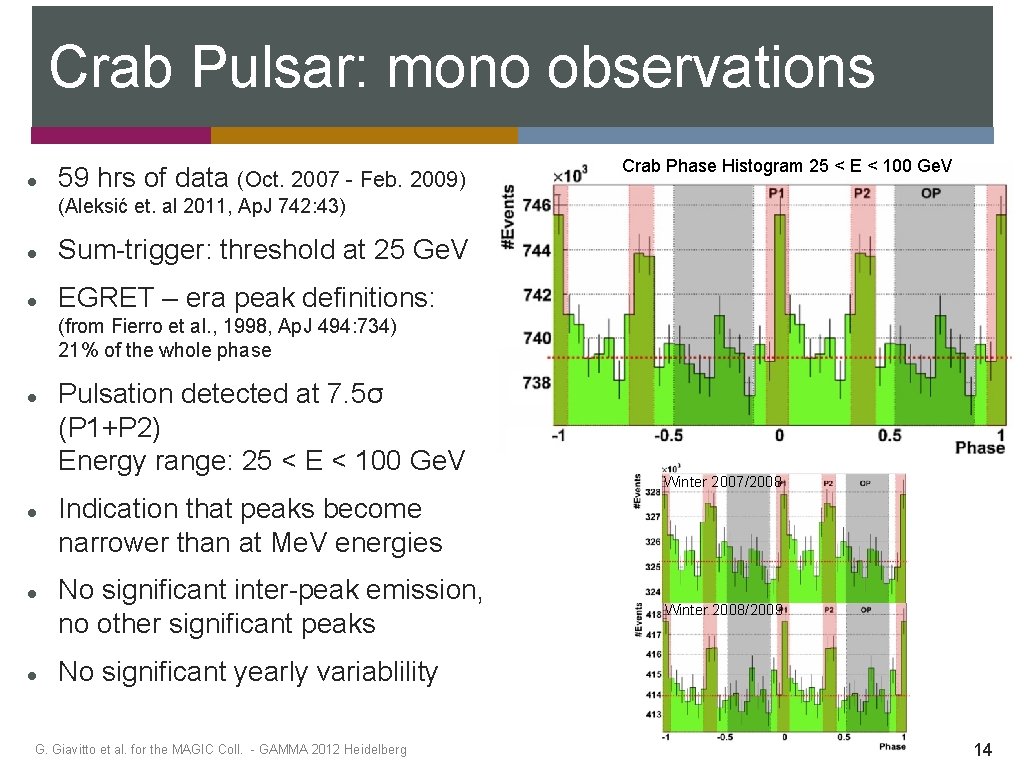 Crab Pulsar: mono observations 59 hrs of data (Oct. 2007 - Feb. 2009) Crab