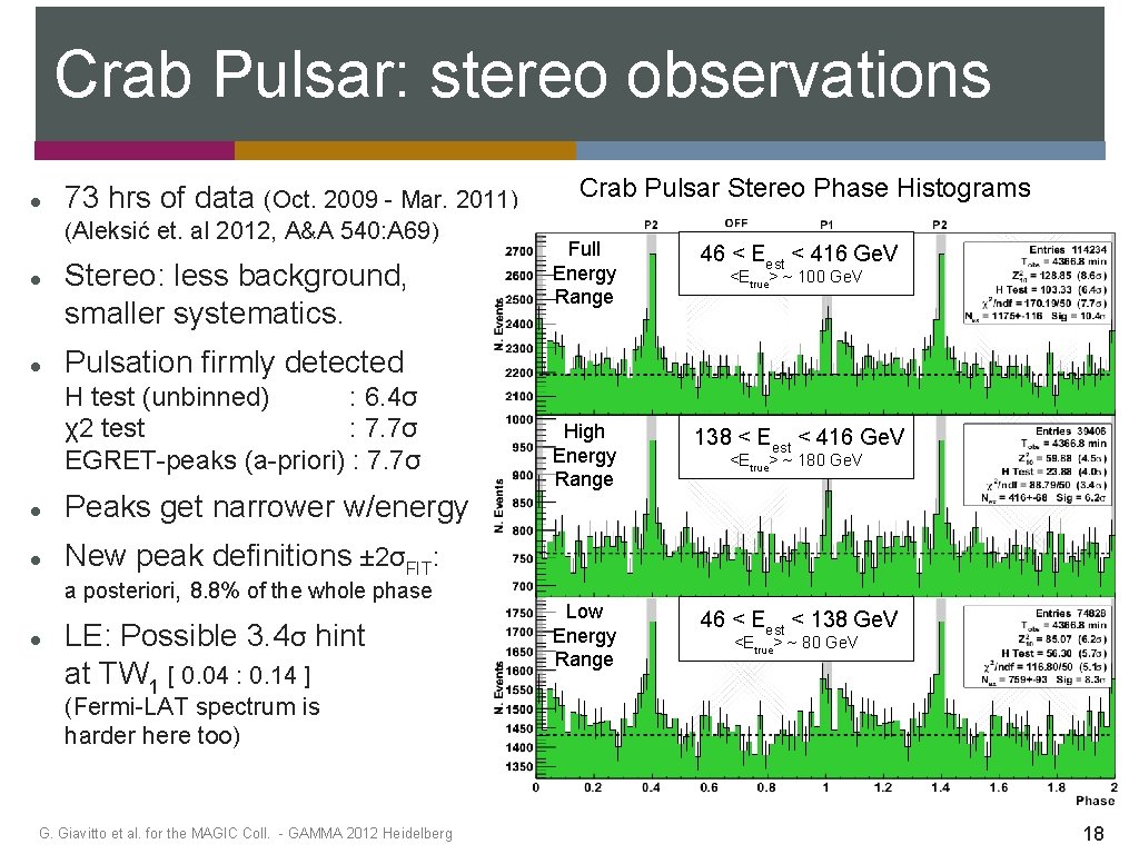 Crab Pulsar: stereo observations 73 hrs of data (Oct. 2009 - Mar. 2011) (Aleksić