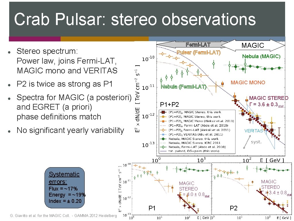 Crab Pulsar: stereo observations MAGIC Fermi-LAT Pulsar (Fermi-LAT) Stereo spectrum: Power law, joins Fermi-LAT,